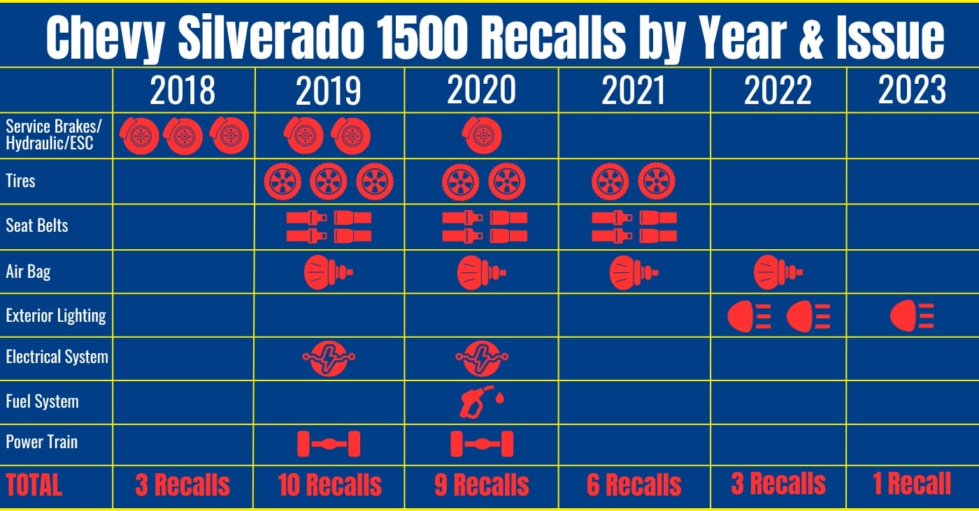 chevy silverado recall