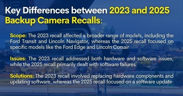 differences between ford and lincoln backup camera recall
