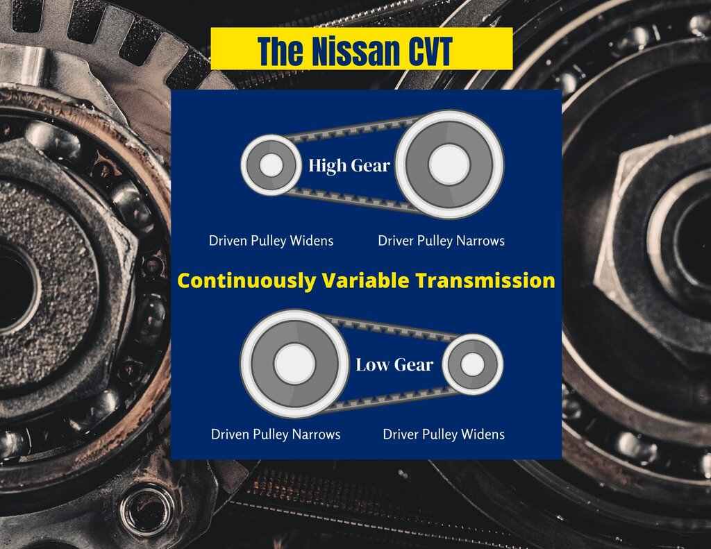 Are Nissan CVT Transmissions Reliable? Consumers Say Otherwise! The Lemon Law Experts