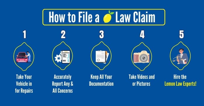 how to file a lemon law claim california