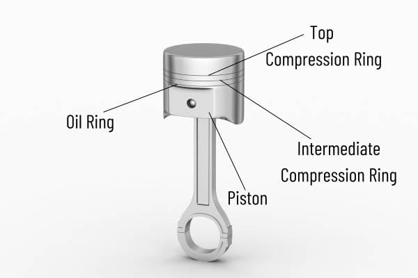 gm 5.3 oil consumption recall